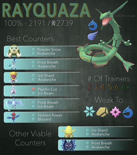 Rayquaza Pokemon Go Best Moveset