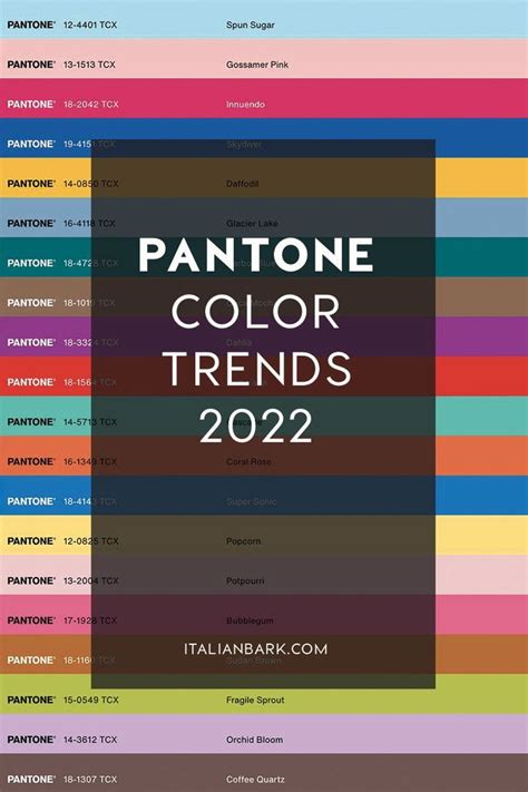 Color of the Year 2022 SPRING-SUMMER 2022 PANTONE COLORS TRENDS | Color ...