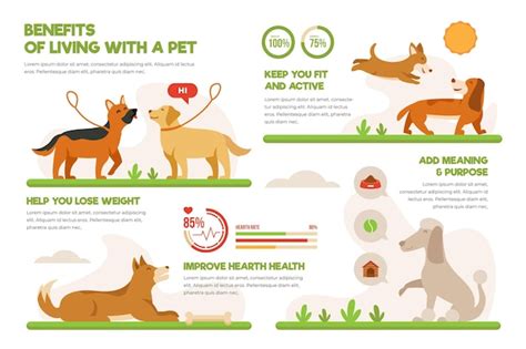 Free Vector | Benefits of living with a pet poster