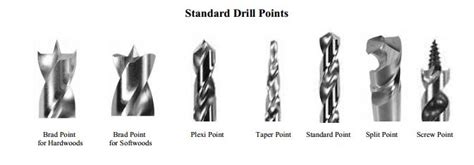 Standard Drill Point - MechanicsTips