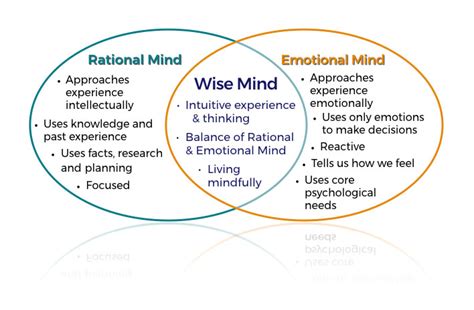 Mind Control - A Mindfulness Primer - Mindful Coaching