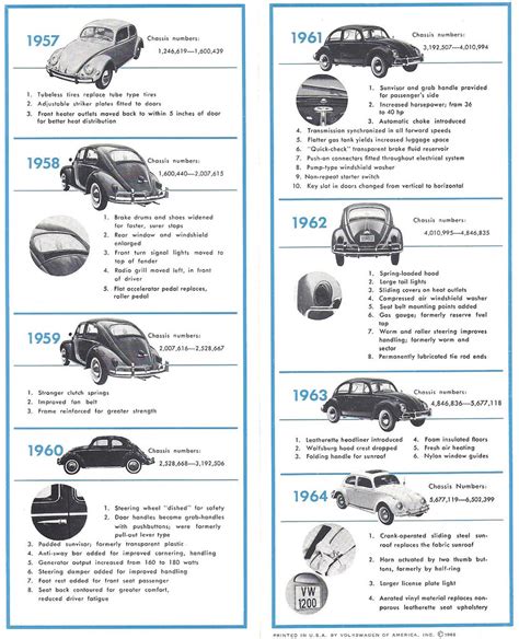 What Year Is It? | Brochure published in 1966 to help buyers… | Flickr