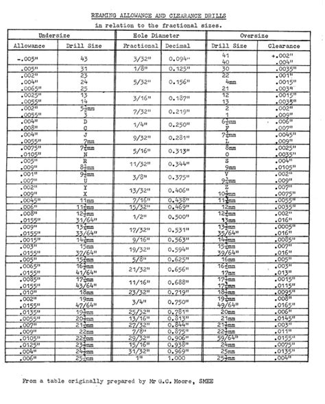 Metric Reamer Drill Size Chart - Infoupdate.org