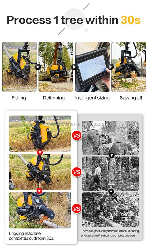 Forestry Tree Harvester Felling Cutting Machine Automatic Tree Timber Harvester Heads - Buy ...