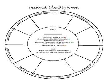 Personal Identity Wheel by Bon Voyage World Languages Academy Store