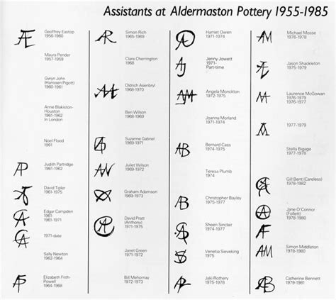 Aldermaston Pottery - Page 2 | Pottery marks, Pottery, Chinese pottery