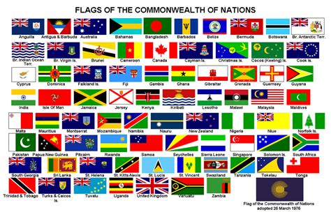 The Commonwealth of Nations - Jamaica's Future?