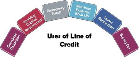 What is a Line of Credit (LOC)? Definition, Example, Essentials, Types ...