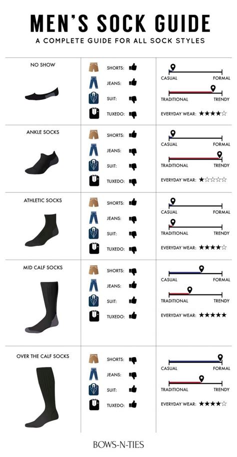 Guides To Menswear Socks | Know The Right Sock For Every Outfit Mens Style Guide, Men Style Tips ...