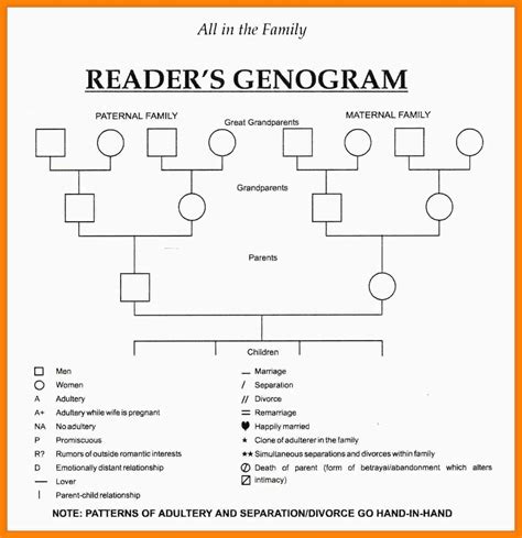 Family Genogram Template Word – Atlantaauctionco.com