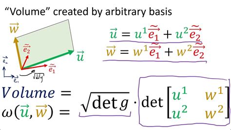 Tensor Calculus 25 - Geometric Meaning Ricci Tensor/Scalar (Volume Form) - YouTube