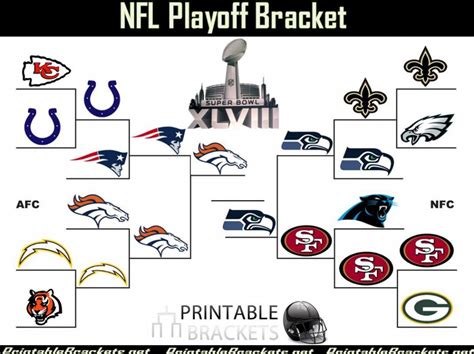 2014 NFL Playoffs | NFL Playoffs 2014 | 2014 NFL Playoff Bracket