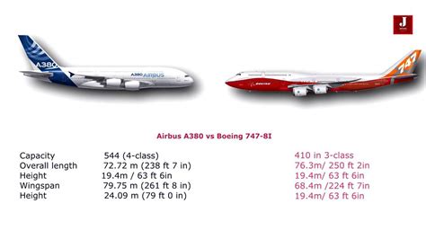 Airbus A380 vs Boeing 747..! Which is a better Airplane | Airbus A380 ...