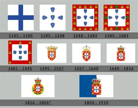 Significado da Bandeira de Portugal (cores, esfera armilar, escudo,...) - Significados