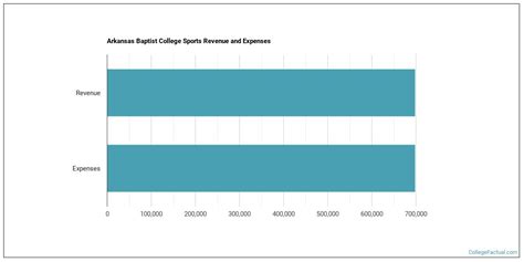 Arkansas Baptist College Athletics Programs