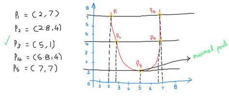 A Beginners Guide to Gradient Descent Algorithm for Data Scientists!