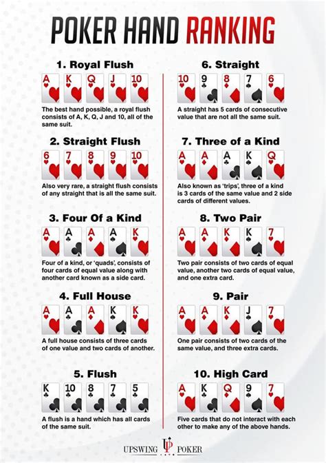 Poker Hand Rankings - Texas Hold'em Poker Hands | Poker hands, Poker hands rankings, Poker games