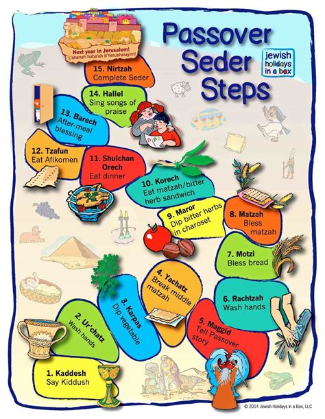 Passover Seder Steps Follow-Along in-A-Bag | Passover, Seder, Passover seder