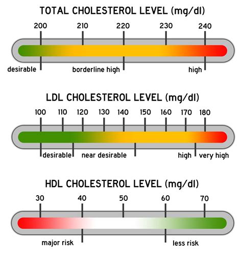 39 Natural Ways to Reduce Cholesterol and How to Lower LDL