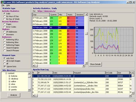 RU-Software Log-Analyzer