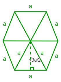 How to find the Area of a hexagon with radius? - GeeksforGeeks