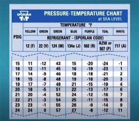 How To Read an HVAC Temperature Pressure Chart – HowTo HVAC