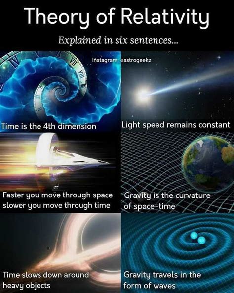 Relativity | Cool science facts, Astronomy facts, Physics theories