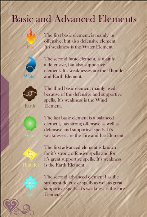 KHSB Page 9 - Basic And Advanced Elements - by *WeapondesignerDawe on deviantART | Elemental ...