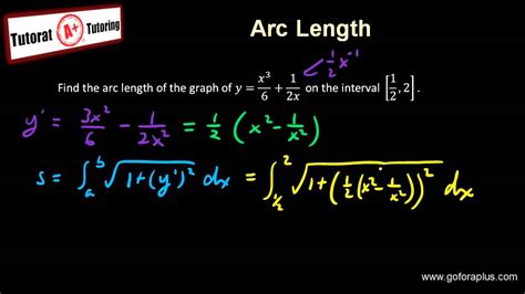 Calculus 2 - 14 - Arc Length - YouTube