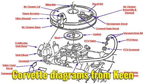 Why doesn't every Corvette website look like Keen Parts? - Keen Parts News