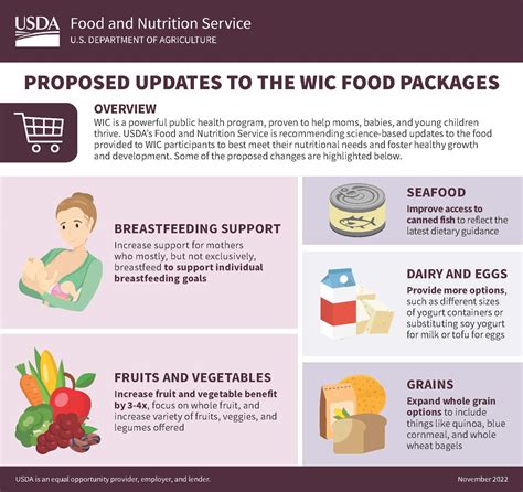 USDA Proposes Science-Driven Updates to Foods Provided Through WIC – USDA.gov – Health Magazine