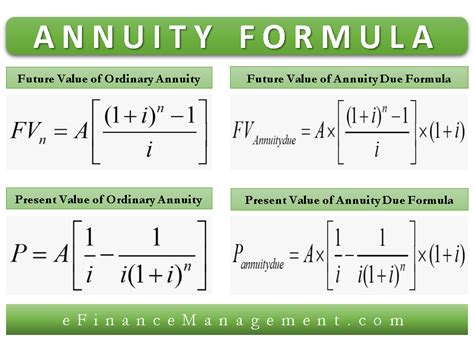 Future Value Annuity Table Calculator | Brokeasshome.com