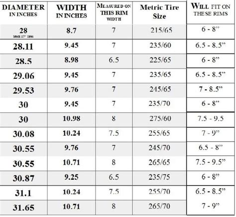 Tire Diameter Chart | amulette