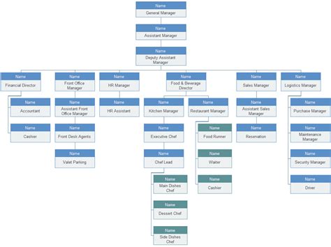 41+ Free Organization Chart Templates in Word Excel PDF