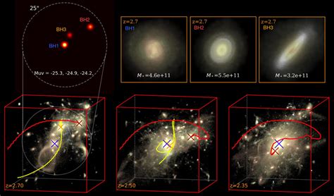 Behold! Rare Quasar Triplet Forms Most Massive Object in Universe