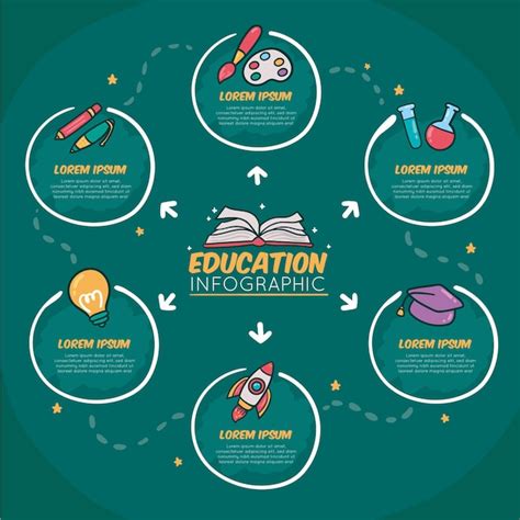 Premium Vector | Hand-drawn education infographics template