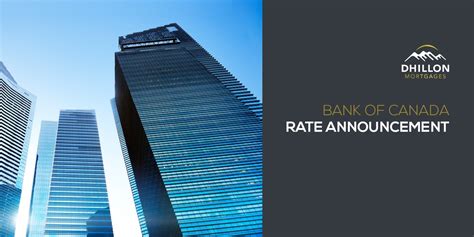 Bank of Canada Rate Announcement Jun 7th, 2023