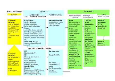 11+ Logic Model Templates | Word, Excel & PDF Templates