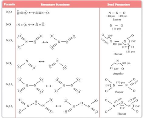 Nitrogen Monoxide Structure