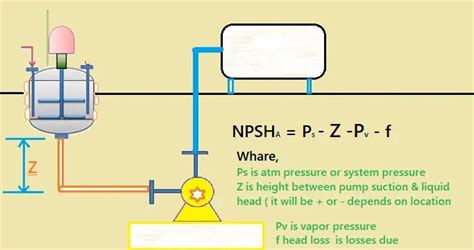 15+ Calculation Of Npsh - DenverJenas