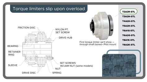 Video on torque limiters: Examples of how to customize for industrial ...