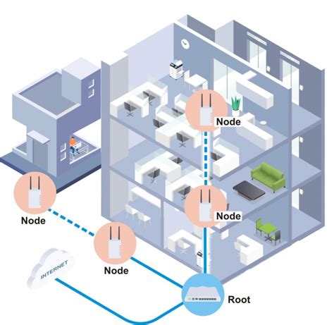 How to Create Wi-Fi Mesh Connection using Wired Uplink Mode – DrayTek FAQ