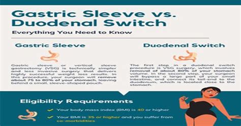 Gastric Sleeve Surgery vs duodenal switch Infographics | Medicpresents.com