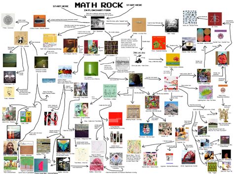 self titled — Math rock flow chart from /mu/