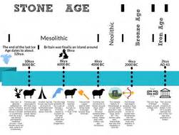 Four timelines for Stone Age to Iron Age Britain | Teaching Resources