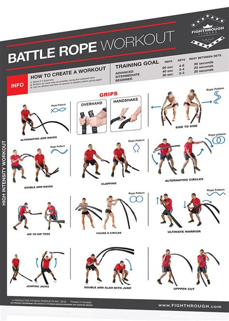 FightThrough Fitness 18” x 24” Laminated Workout Poster - Battle Rope Exercises (FTBR)