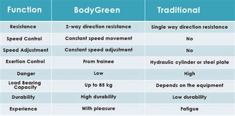 Health info – Isokinetic Strength Training Equipment – BodyGreen Malaysia