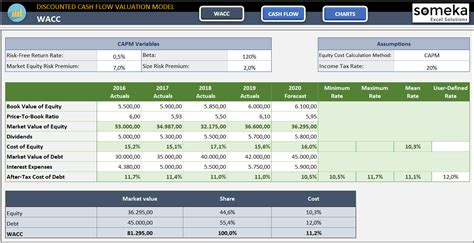 Dcf Excel Template