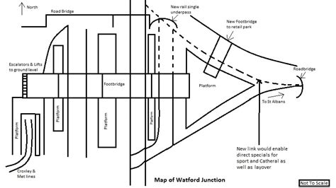 Watford Junction and what ERTA wishes to see Sept 2016 | English Regional Transport Association