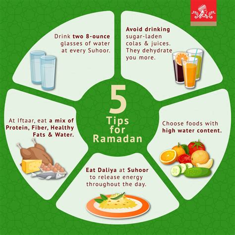 5 Tips for Easy Ramadan Fasting